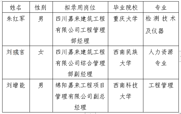 ��¼����ѡ��ʾ