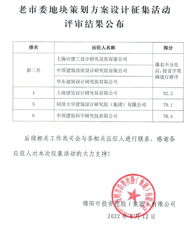 老市委地块策动规划设计征集评审了局颁布