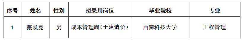 �����˹�ʾ