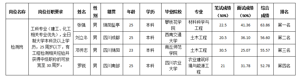 检测中心 检测中心