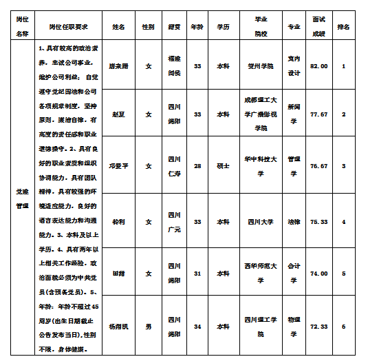 党建治理11.13 党建治理11.13