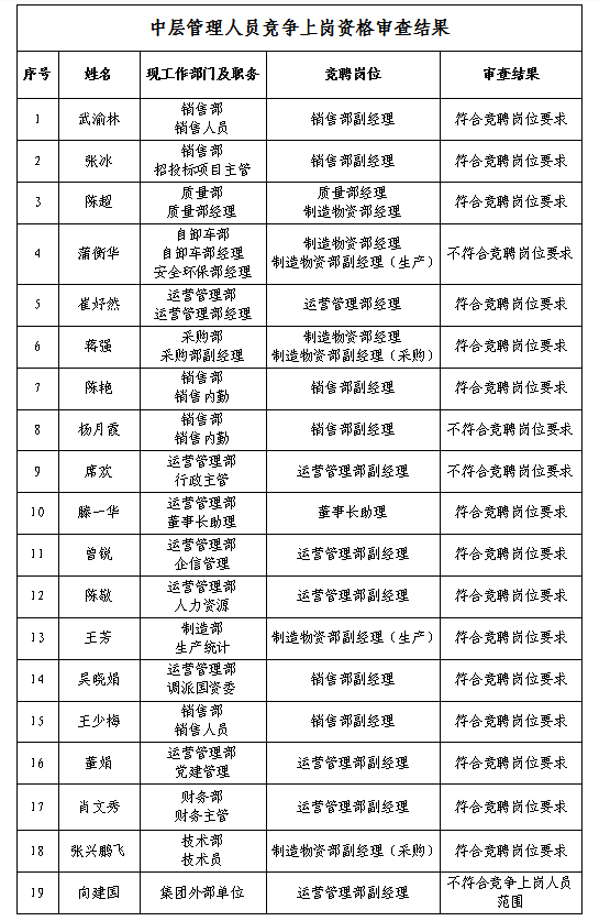 ��ר������Ա�ʸ����