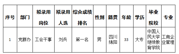 ���ݾƵ���¼����ѡ