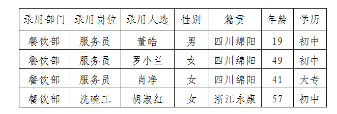 ���ӹ�¼����Ա