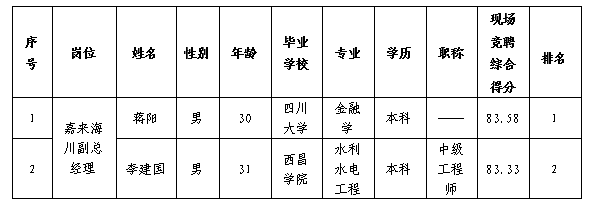 ��������6.1