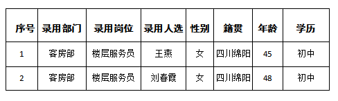 ��������6.1