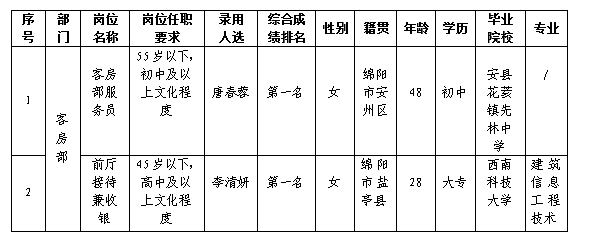 ��������3.1