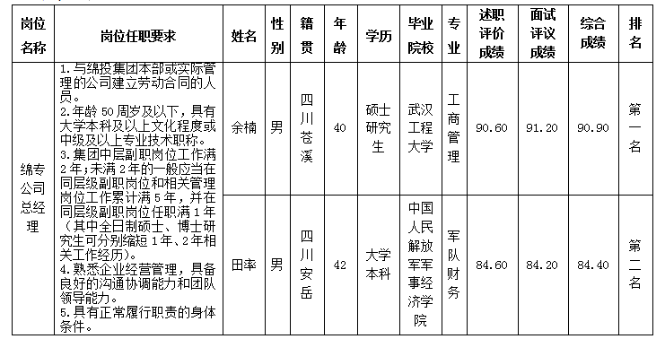 绵专9.11 绵专9.11
