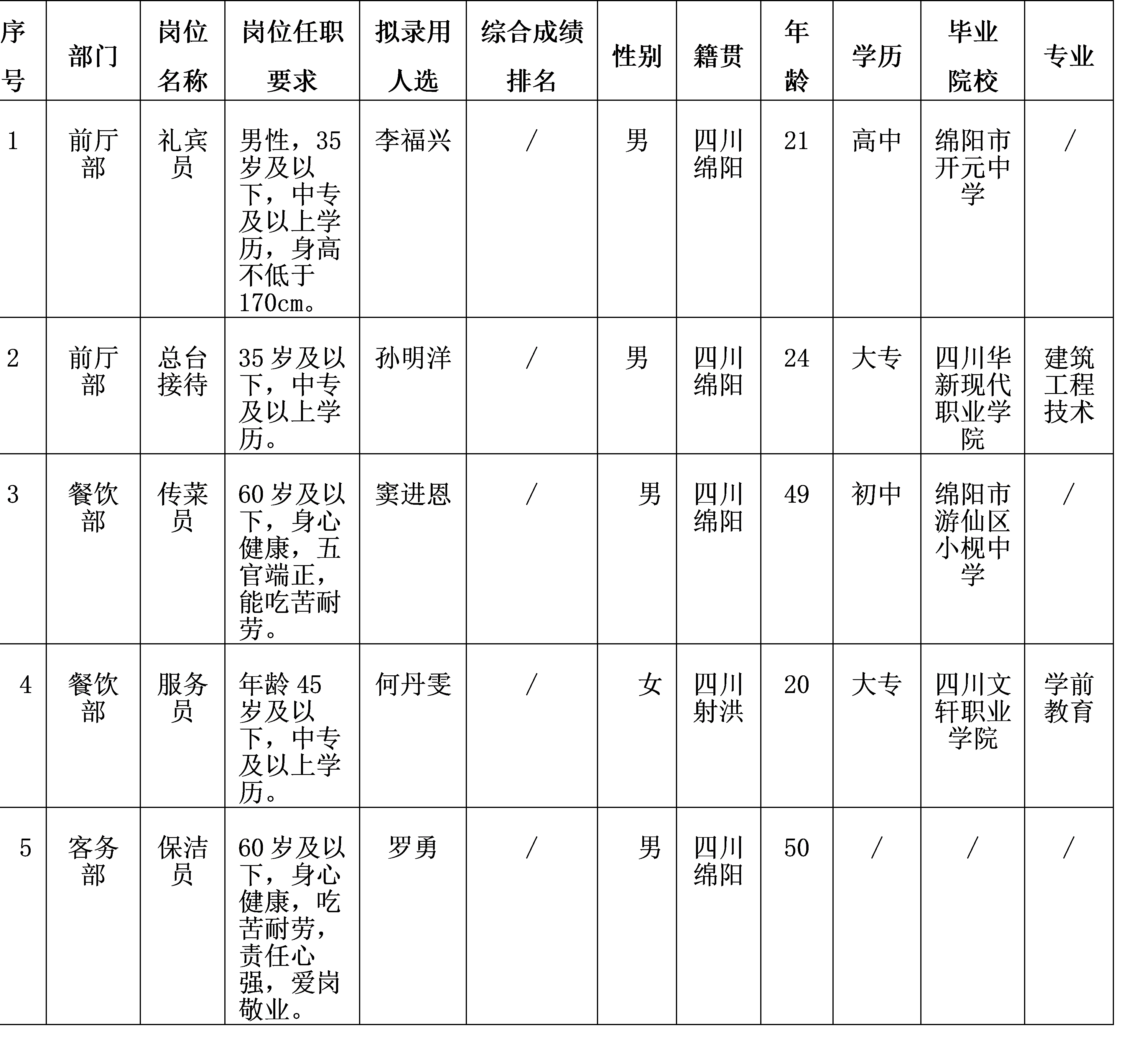 富乐山酒店 富乐山酒店