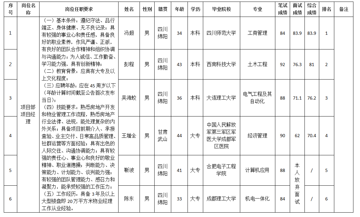 ������Ա