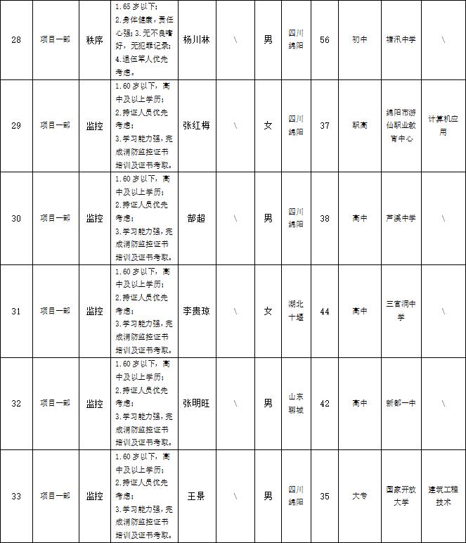 6ed04505bc725170