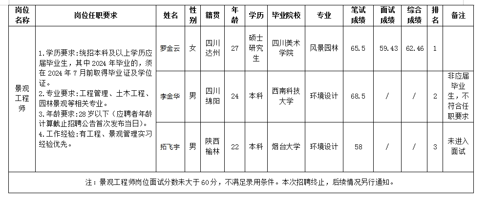74dd3035032cb632 74dd3035032cb632