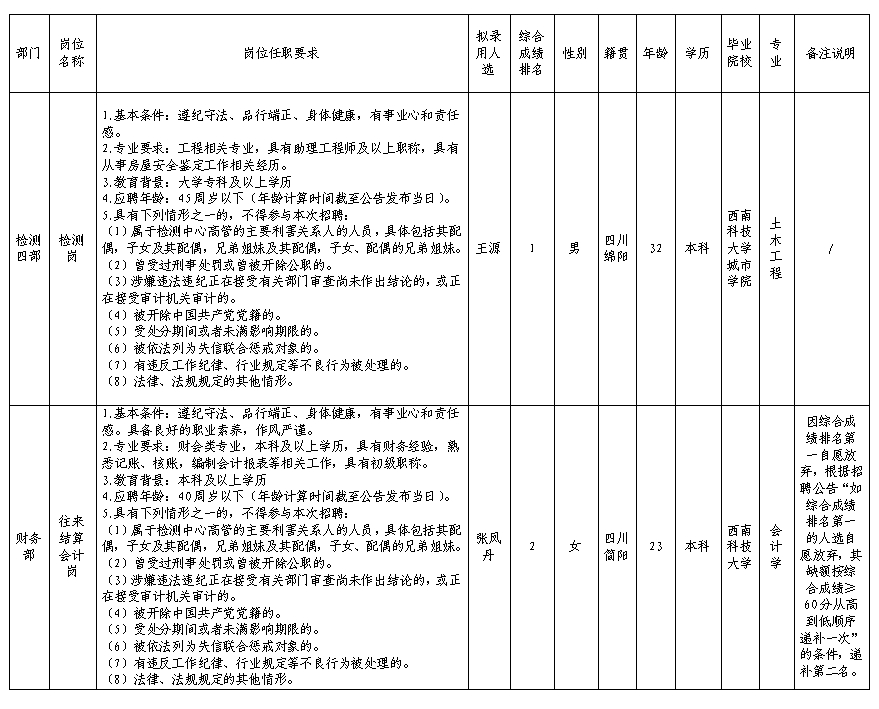 d0fe4ef4612015cf