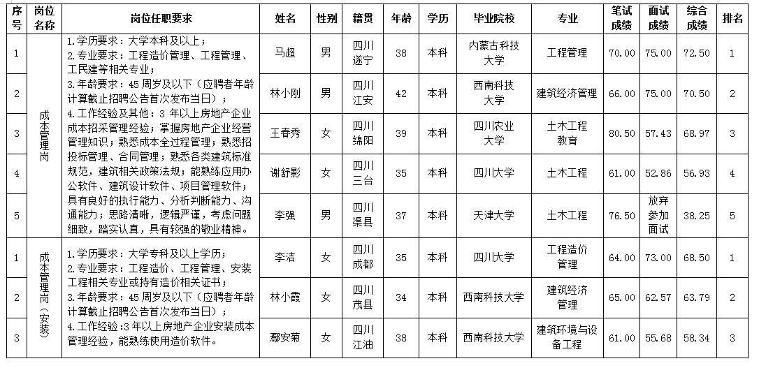 5b49522a610e2a2d 5b49522a610e2a2d