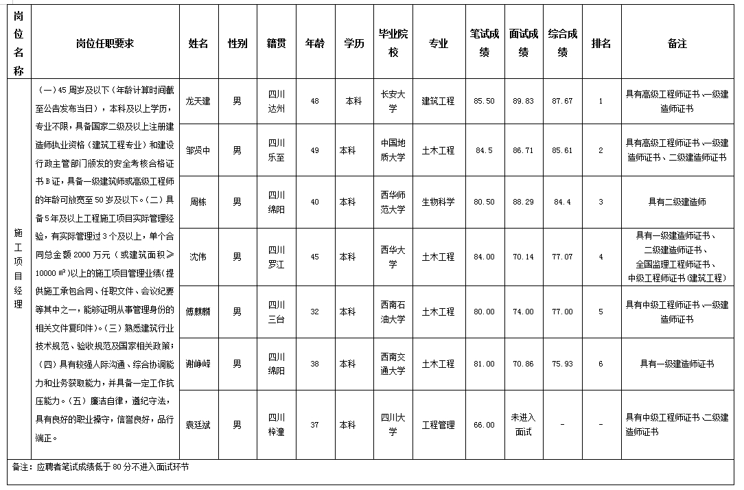 765449302eb30e9e