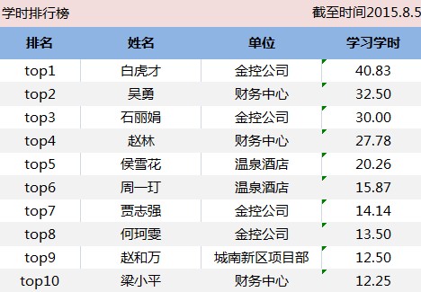 ׯ�к���Ϸ(�й�)�ɷ����޹�˾-����